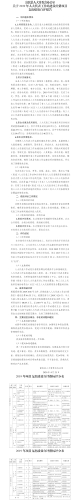 2.富民县人大常委会办公室关于2019年人大代表工作站建设经费项目支出绩效自评报告