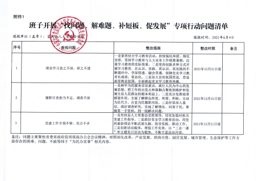 富民县人大常委会党组班子开展“找问题、解难题、补短板、促发展”专项行动问题清单